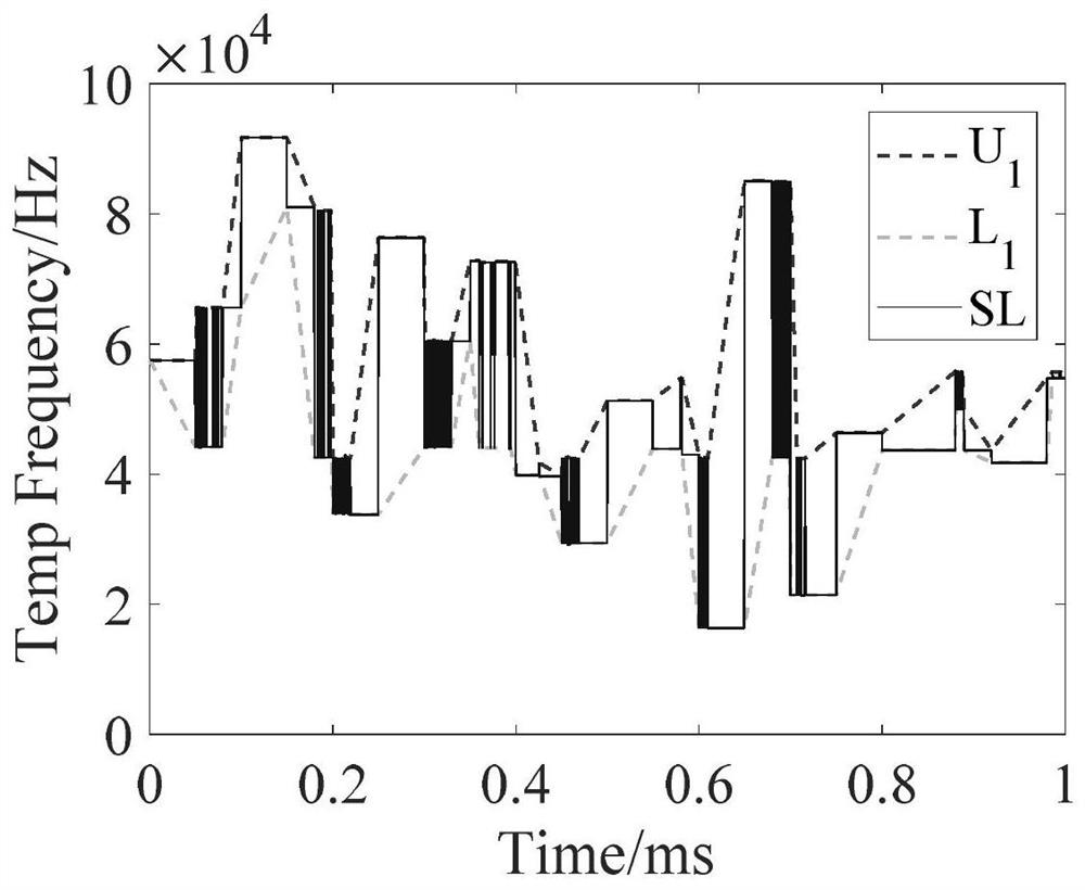 Parameter estimation method for time-frequency aliasing frequency hopping signal