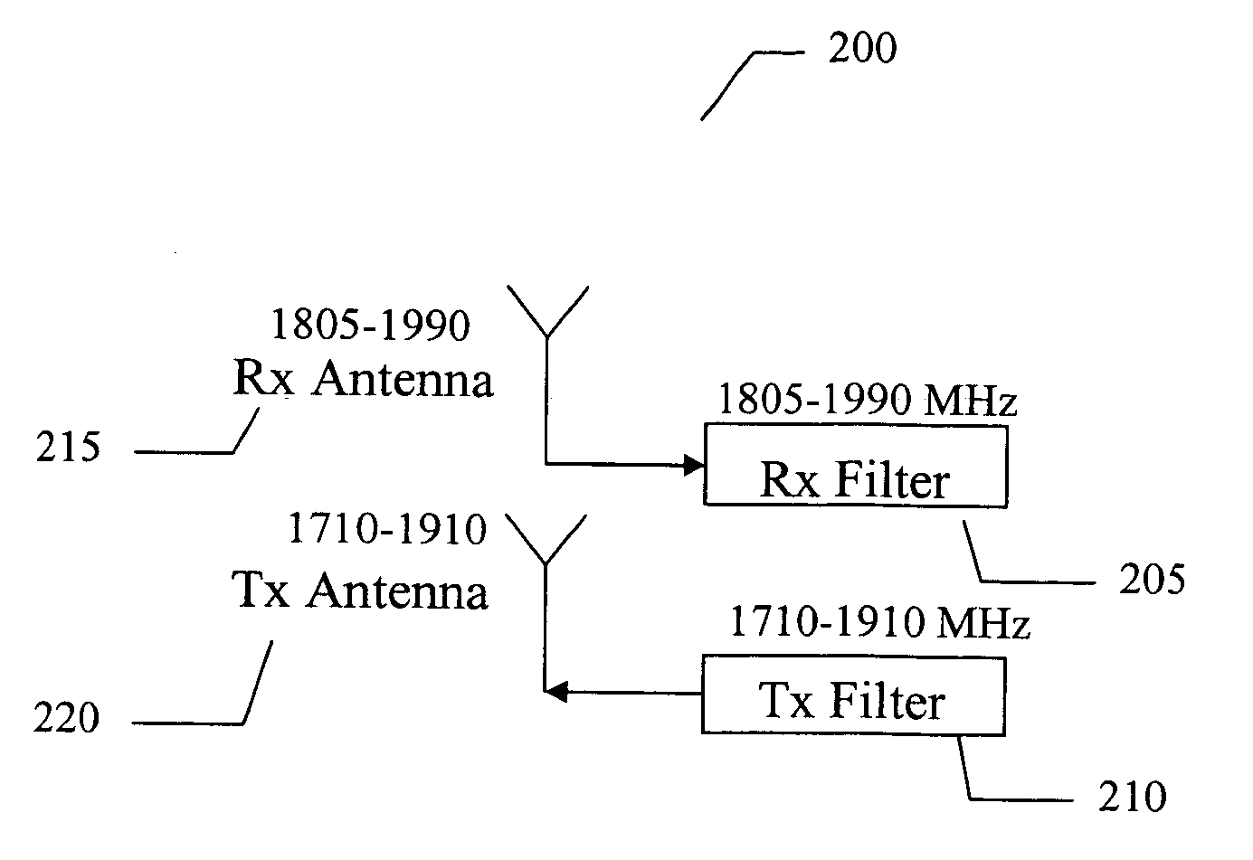 Apparatus and method capable of utilizing a tunable antenna-duplexer combination