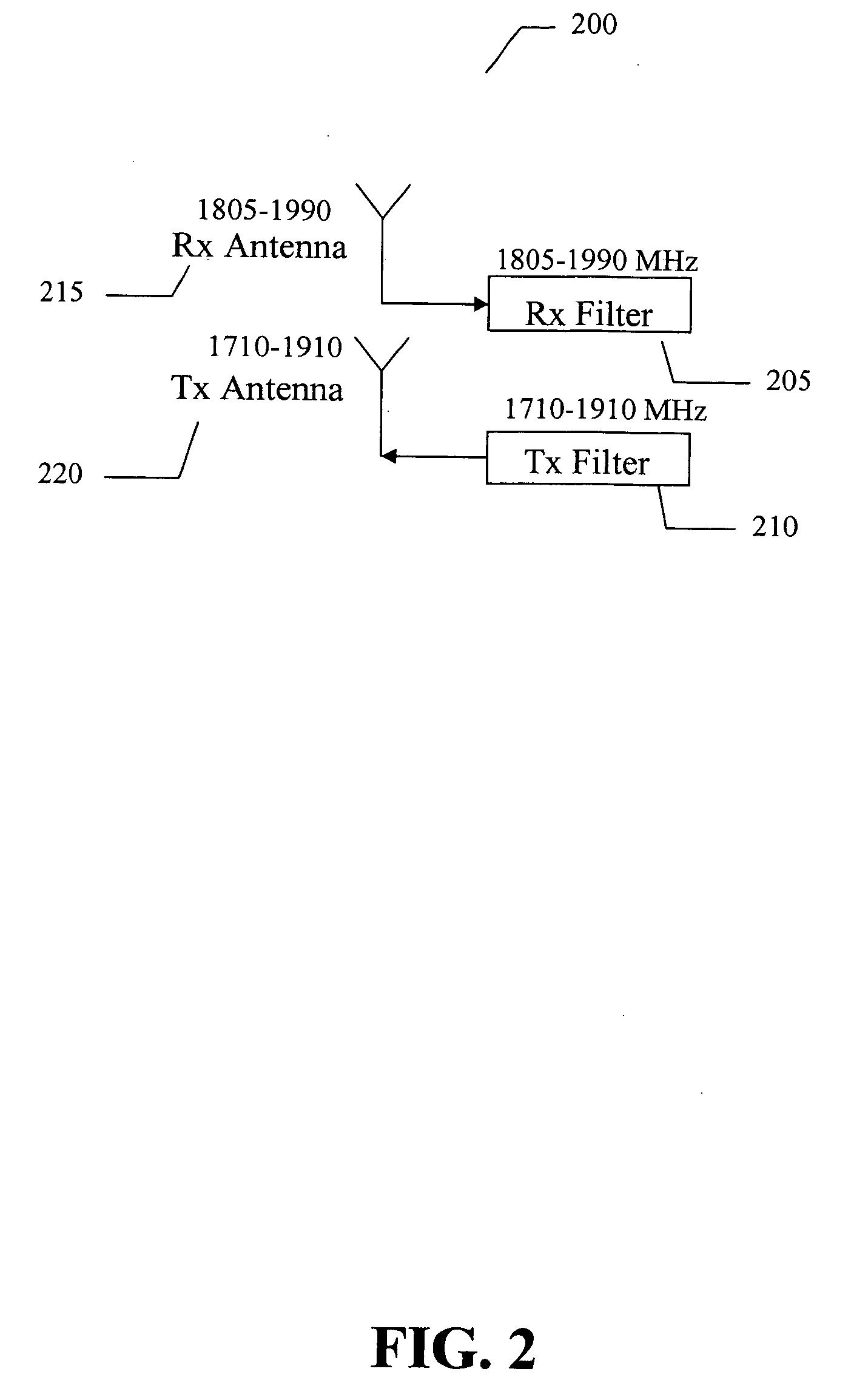 Apparatus and method capable of utilizing a tunable antenna-duplexer combination