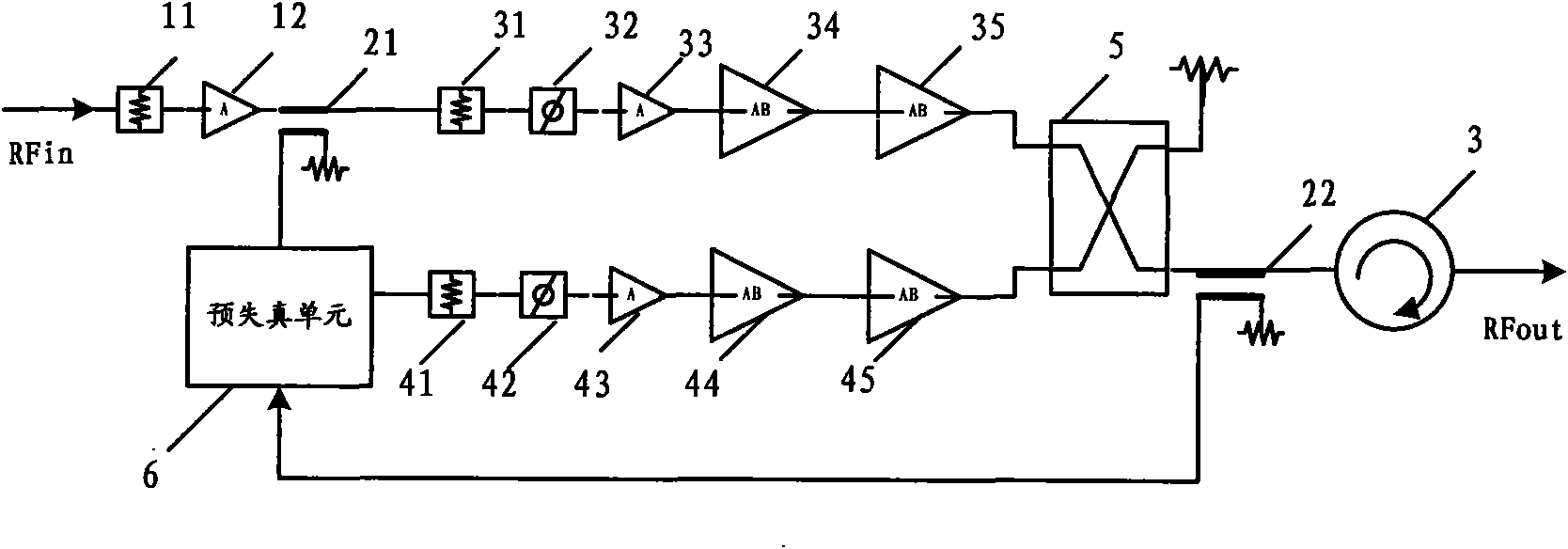 Method for generating pre-distorted signals