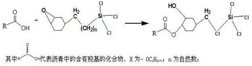 Beta-(3,4-epoxy group cyclohexyl)trichlorosilane asphalt cement waterproof bridging agent, waterproof product and applications thereof