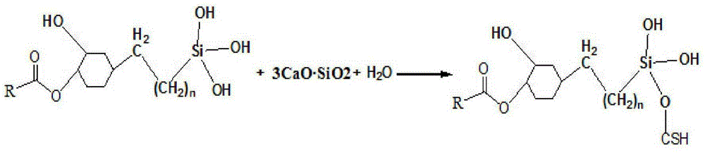 Beta-(3,4-epoxy group cyclohexyl)trichlorosilane asphalt cement waterproof bridging agent, waterproof product and applications thereof