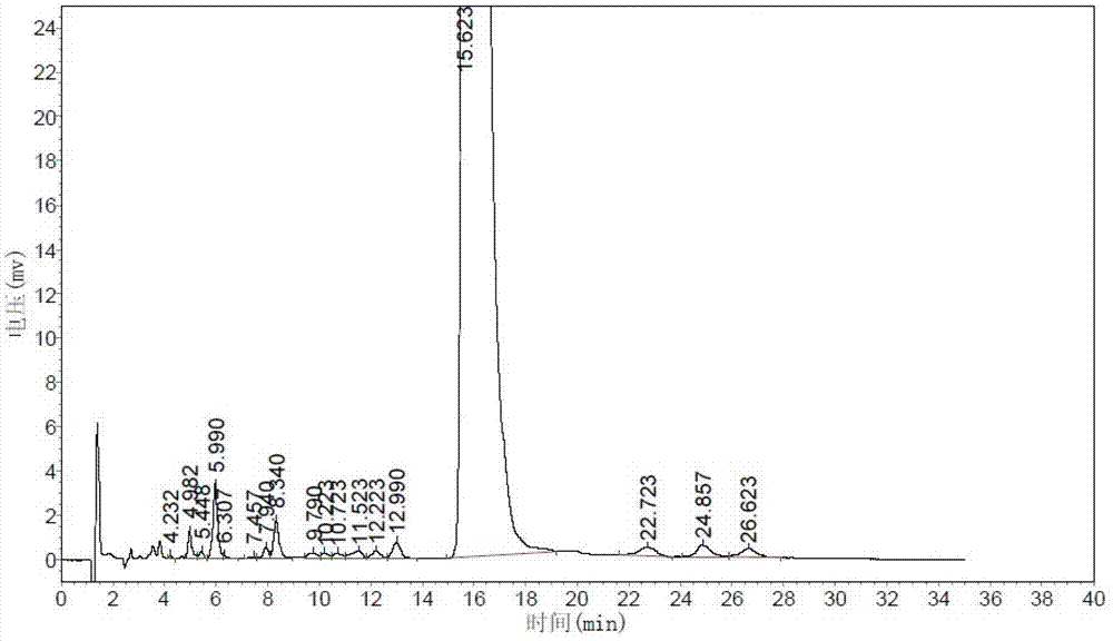 Method for detecting related substances in azithromycin for injection