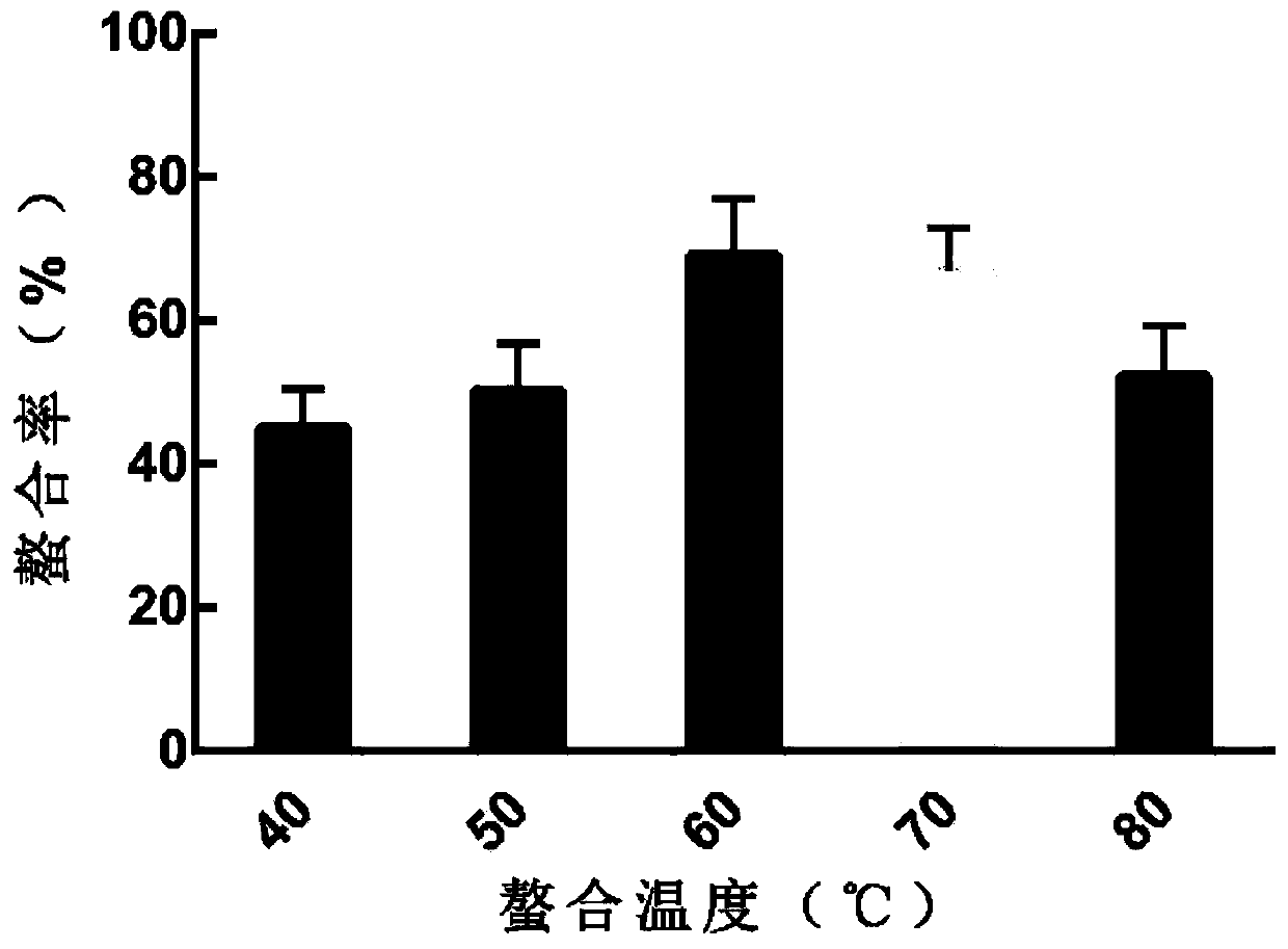 Crocodile peptide chelated calcium as well as preparation method and application thereof