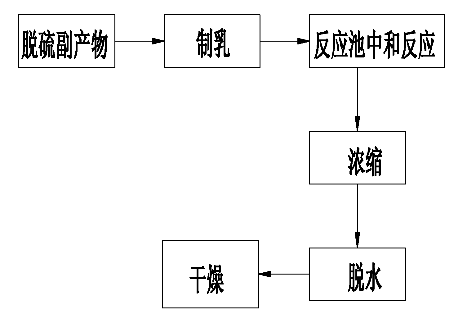 Device and method for preparing gypsum by using semi-dry method to sinter flue gas desulfurization byproduct