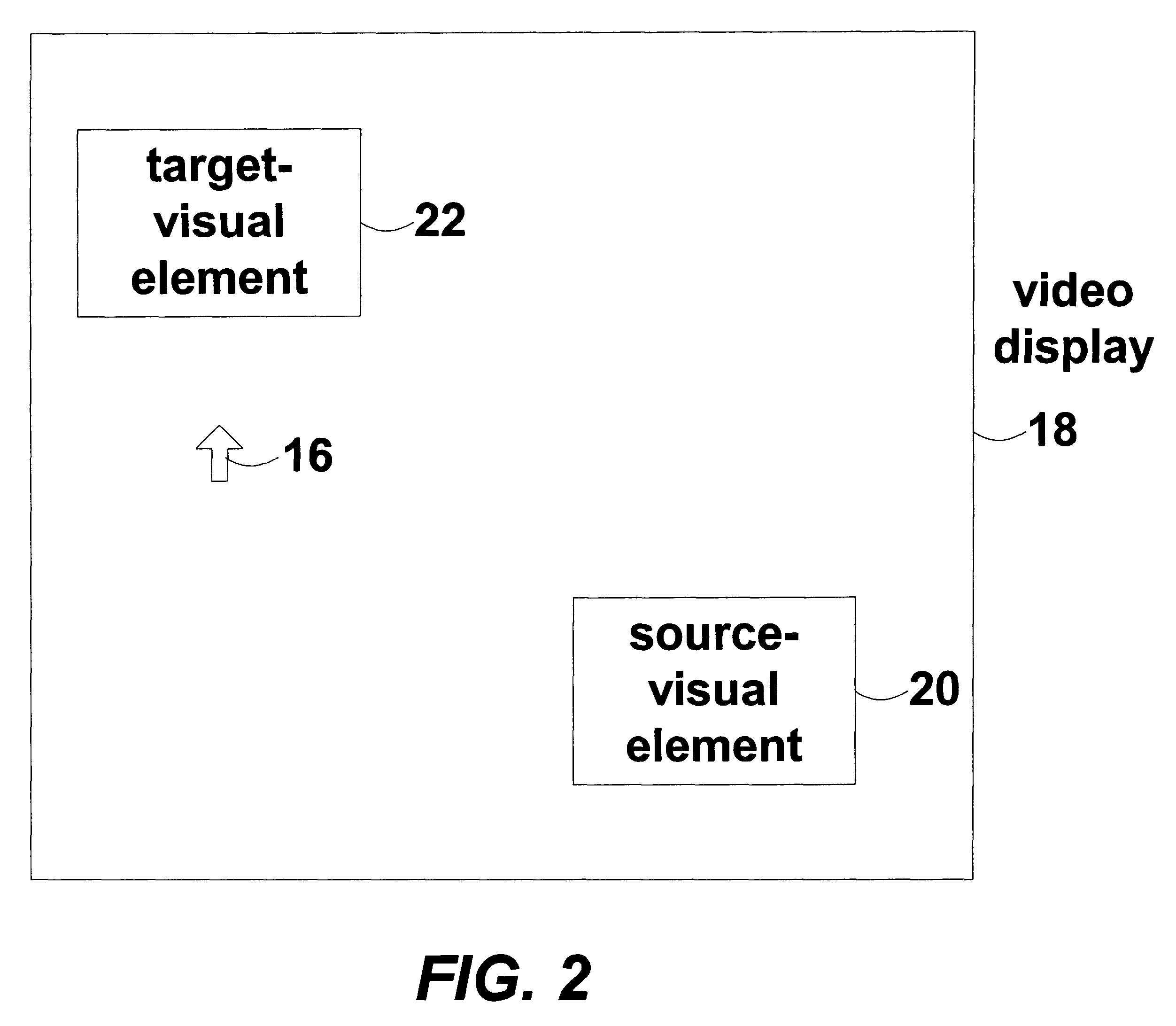 Method and system for creating hyperlinks and hyperlinked documents from the direct manipulation of information ("Drag and link" operation)