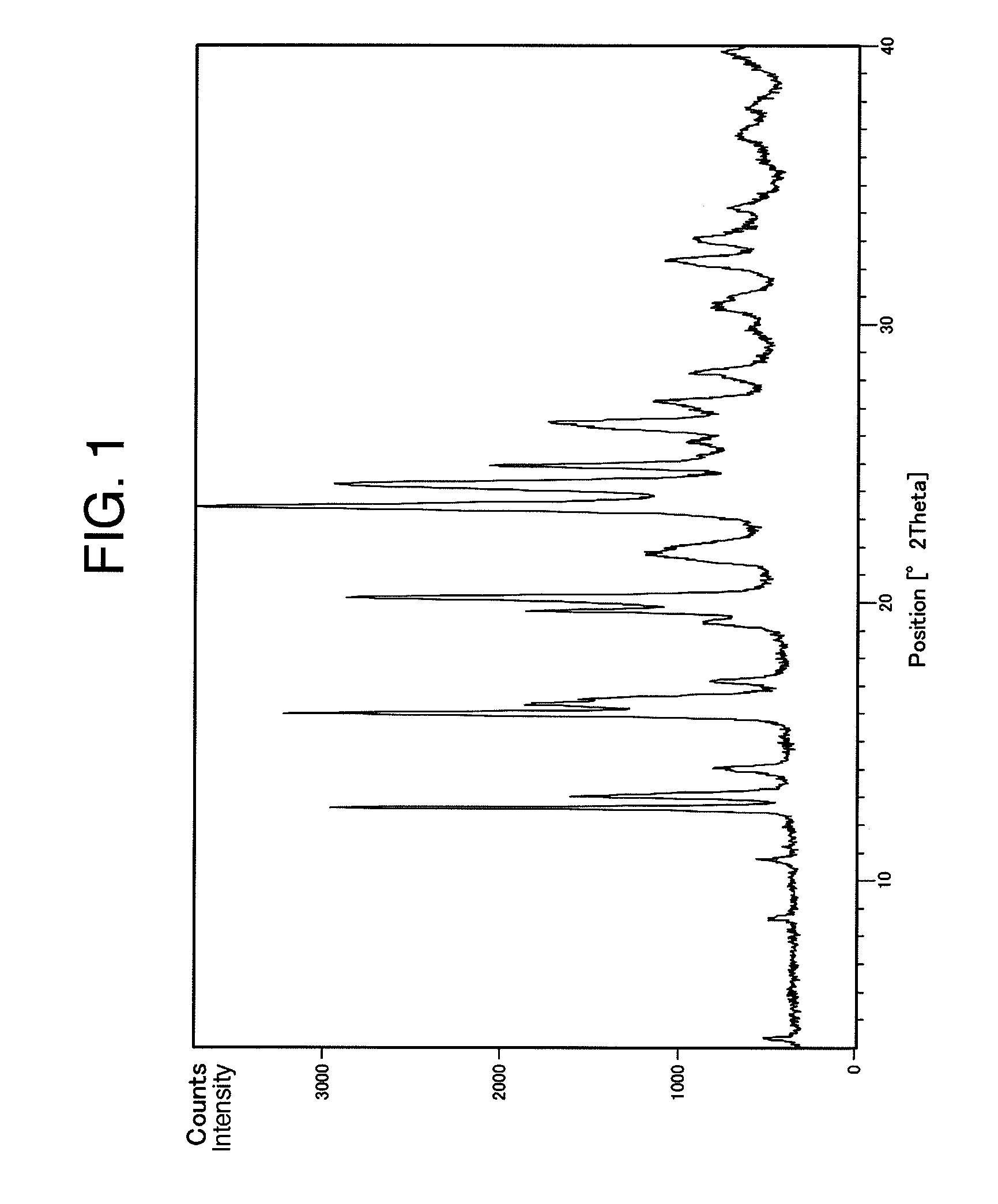 Benzylpiperizine compound