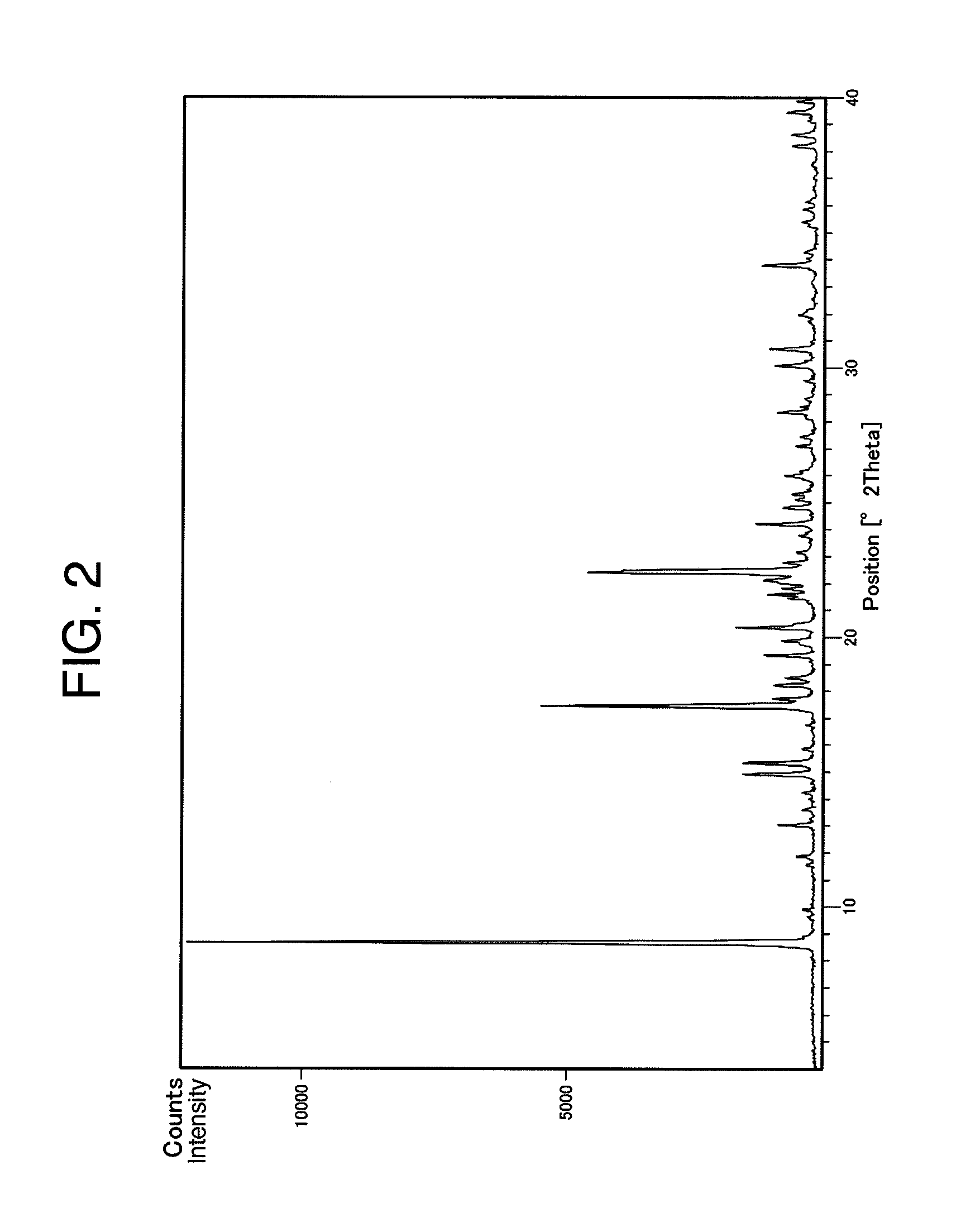 Benzylpiperizine compound