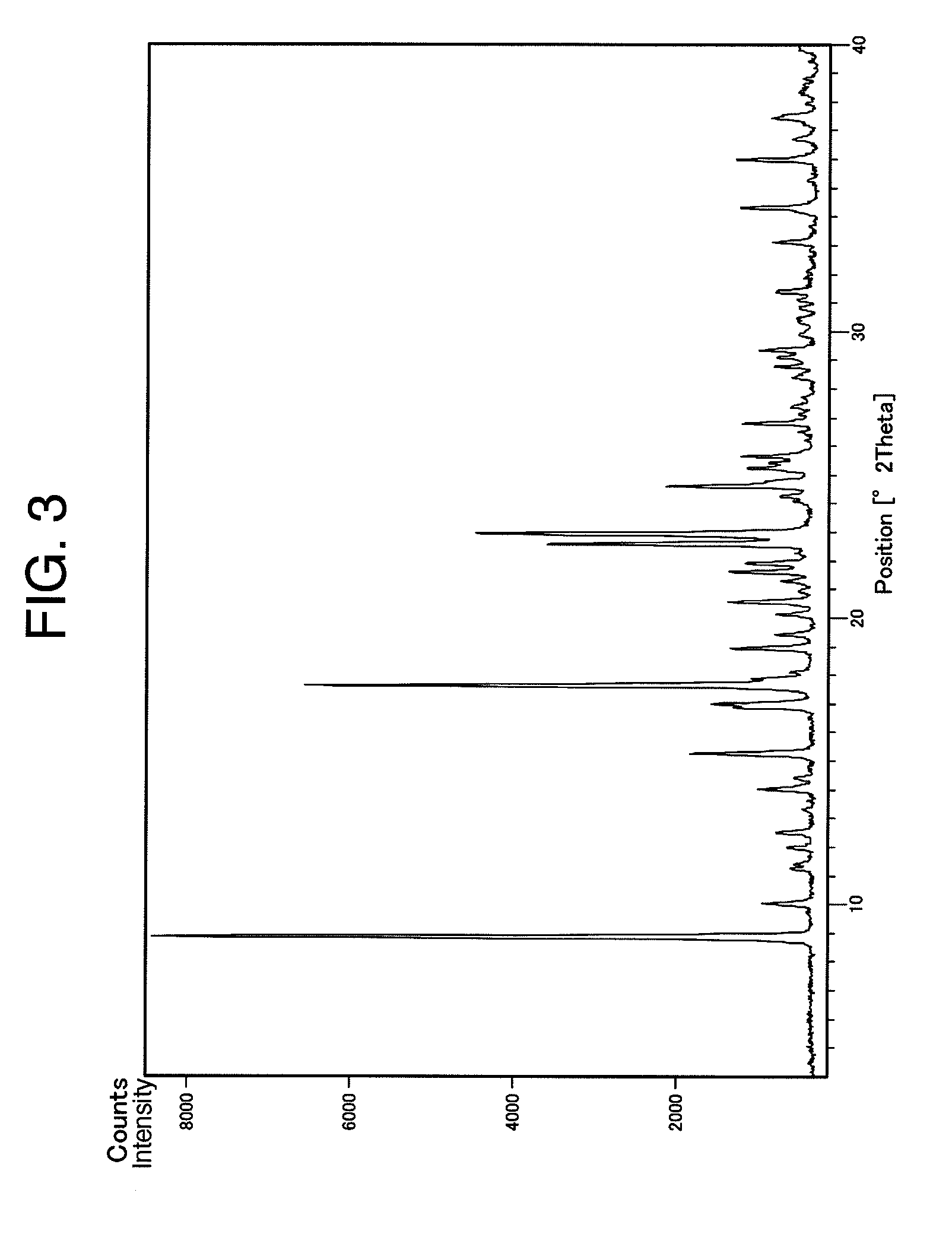 Benzylpiperizine compound