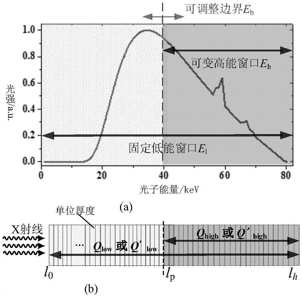 X-ray energy spectrum detection and reconstruction analysis method for dual-energy CT imaging