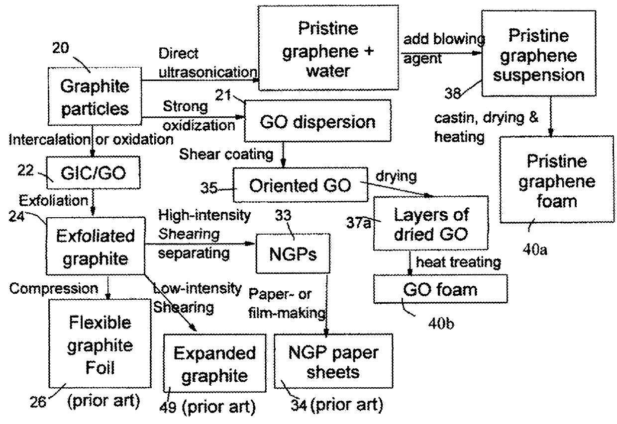 Supercapacitor having highly conductive graphene foam electrode