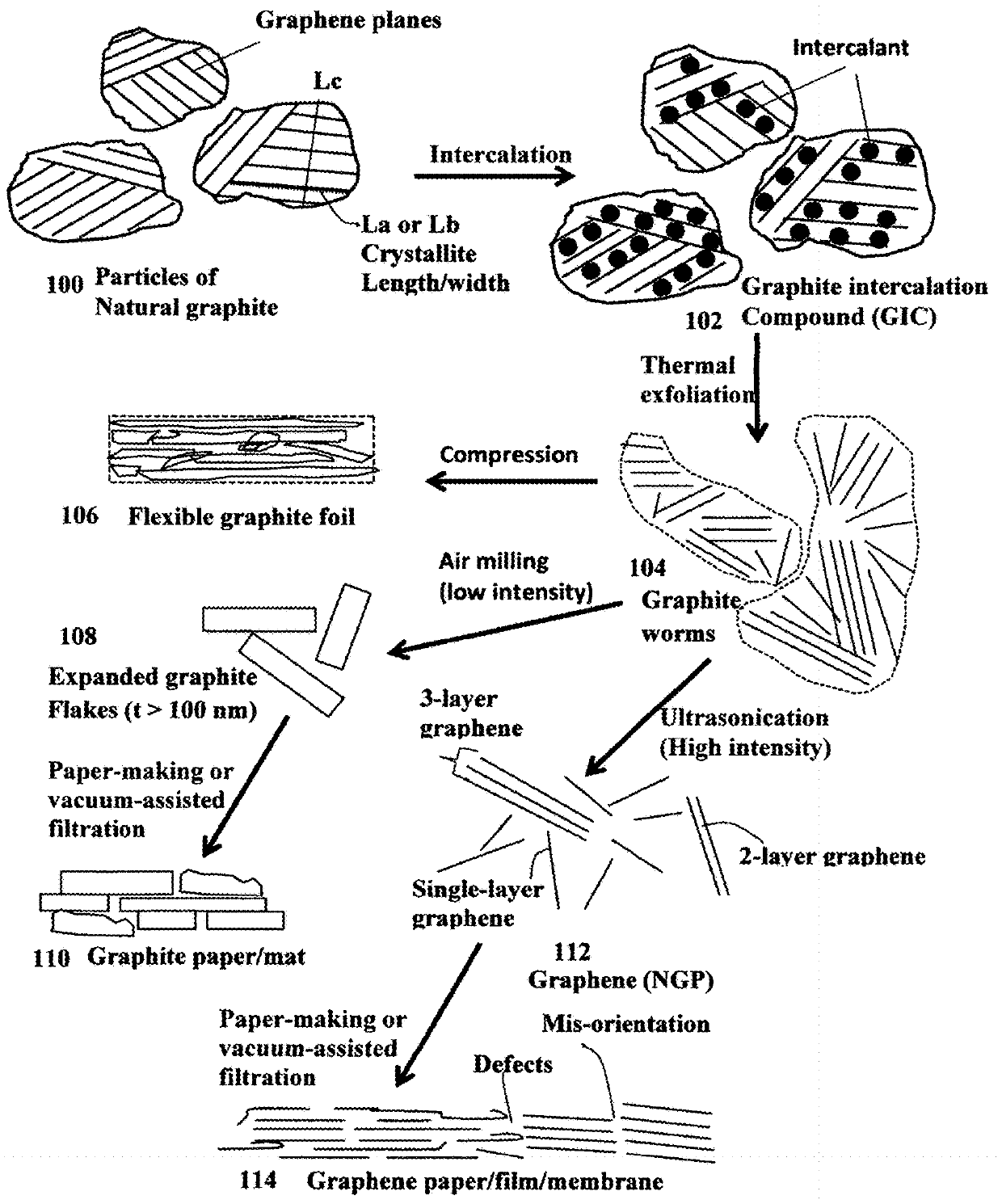 Supercapacitor having highly conductive graphene foam electrode