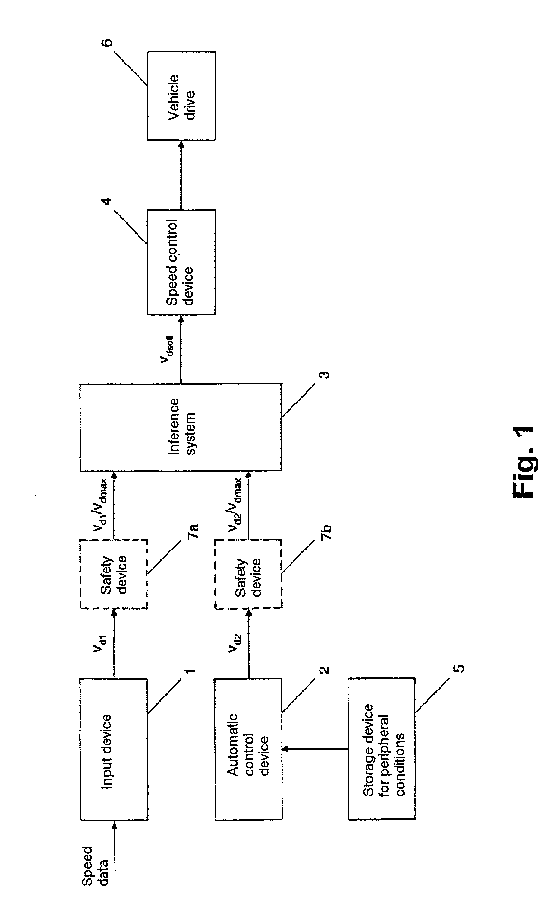 Semiautomatic control system and method for vehicles