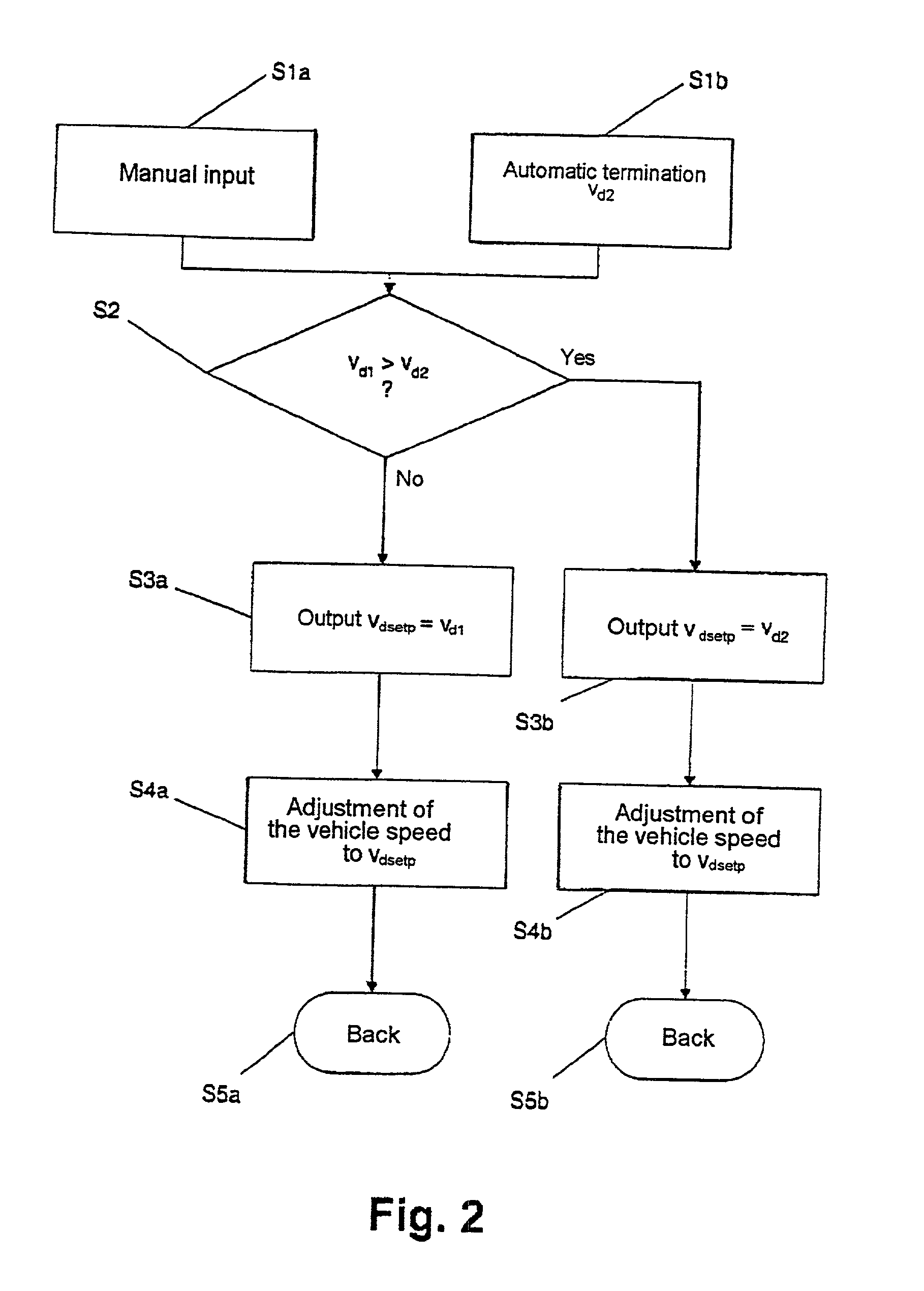 Semiautomatic control system and method for vehicles