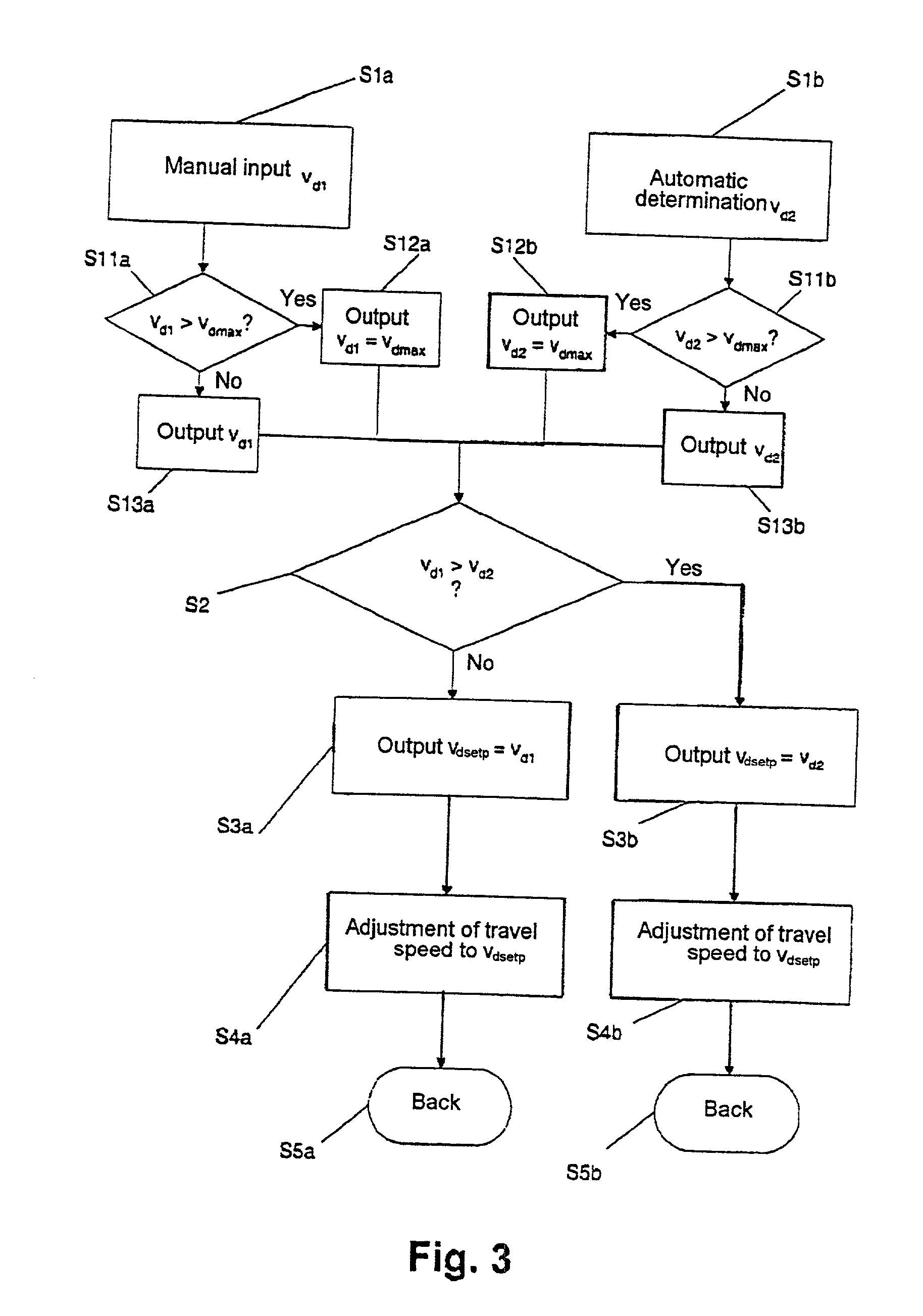 Semiautomatic control system and method for vehicles