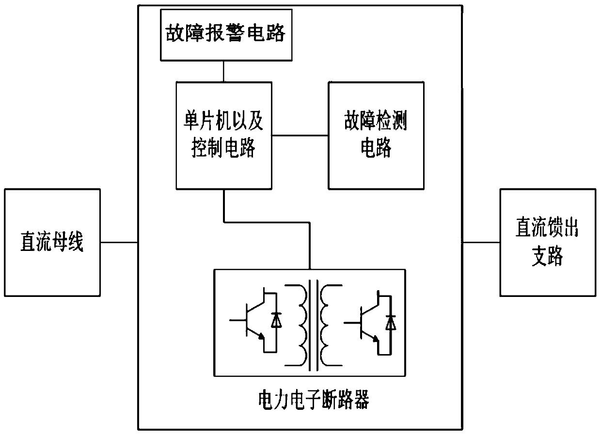 DC power supply active protection device for substation based on fault location and protection method thereof