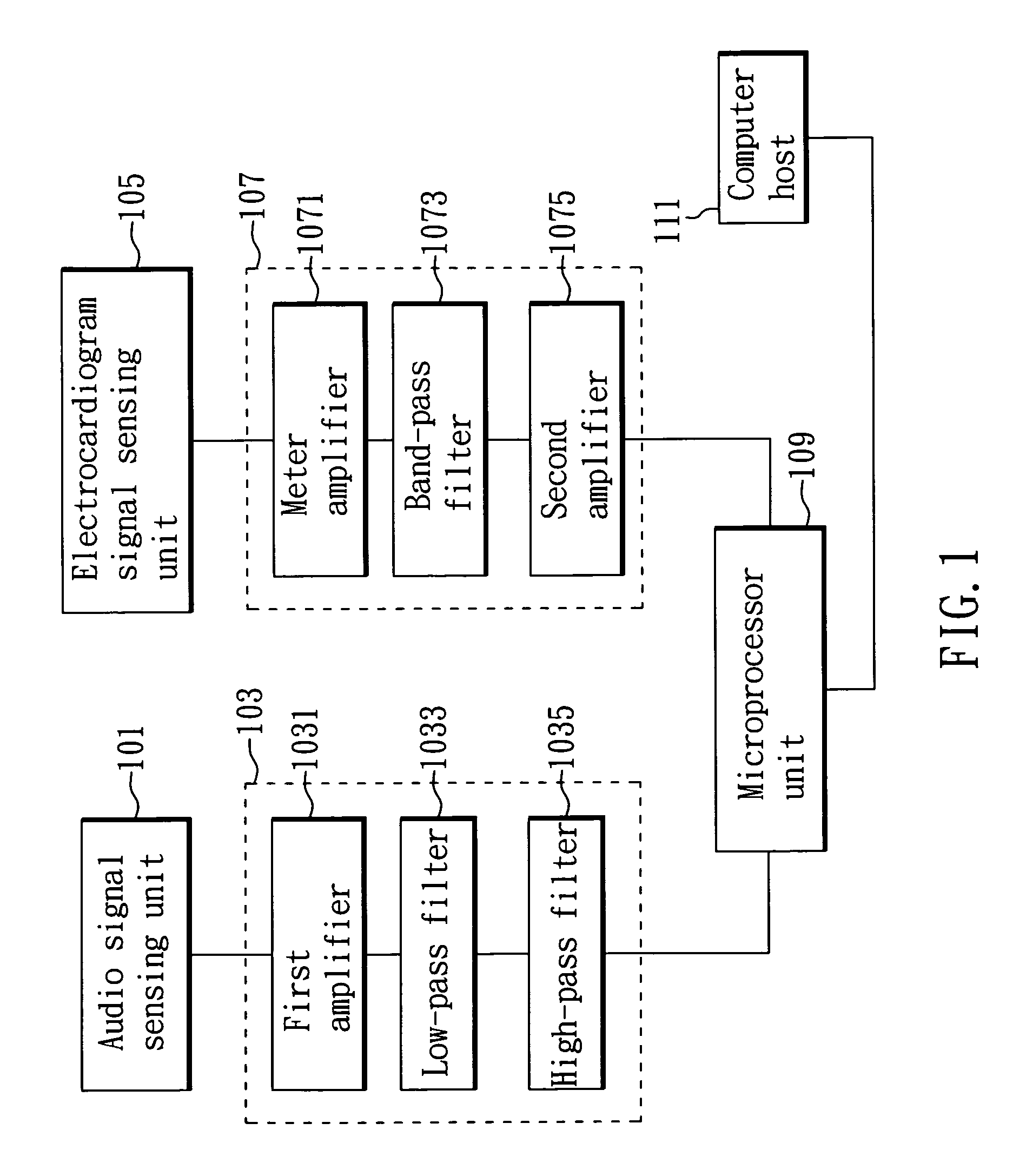 System apparatus for monitoring heart and lung functions