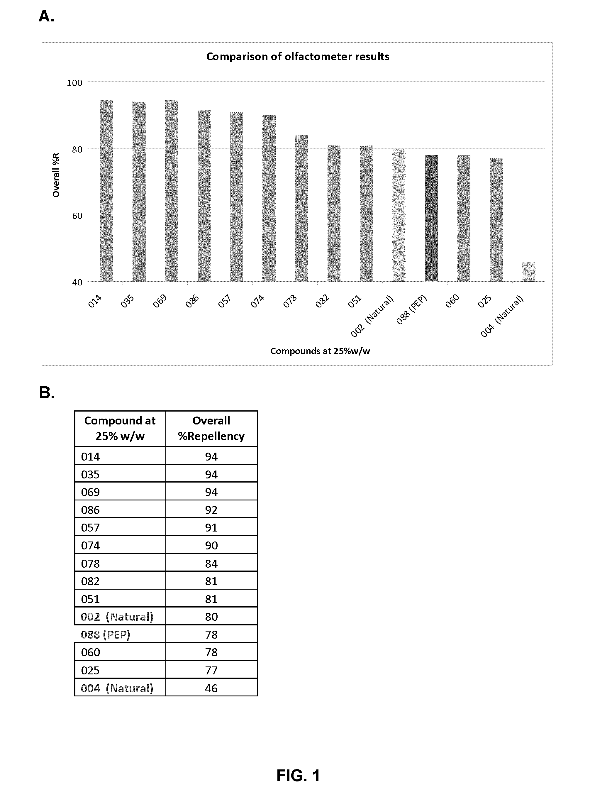 Carbonyl containing compounds for controlling and repelling cimicidae populations