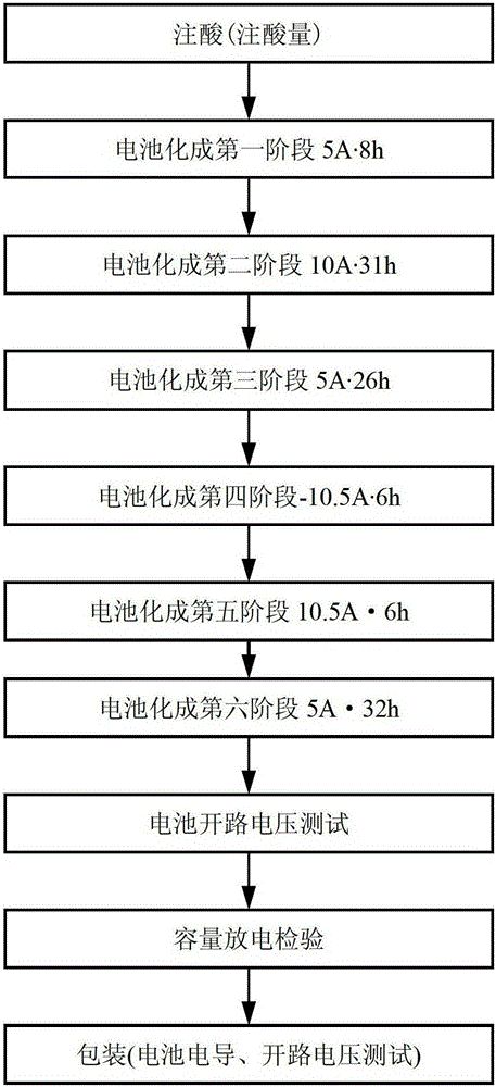 Realization of a streamlined soft-sensing method for leading variables in the production process by means of pearson correlation coefficient