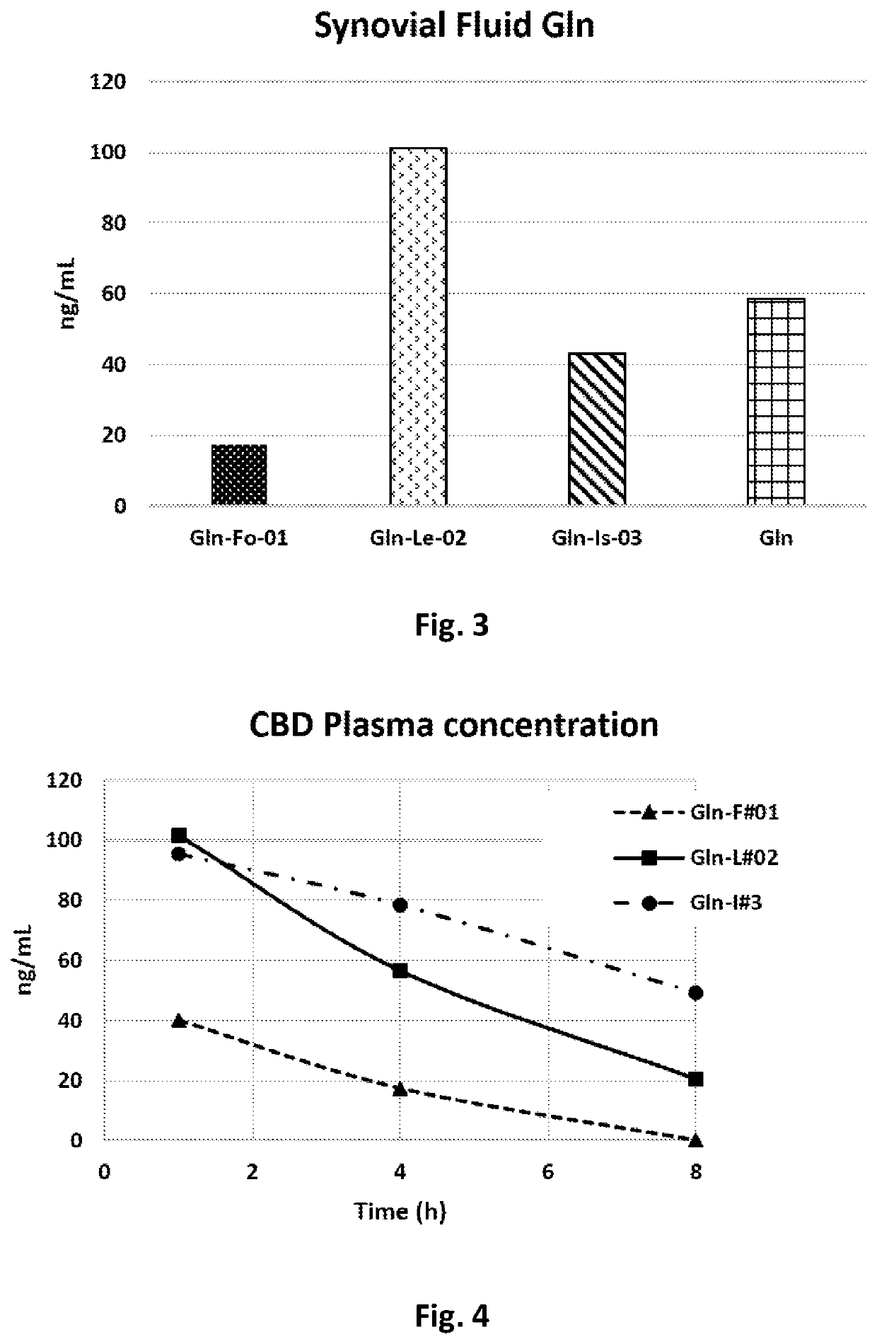 Cannabidiol Combination Compositions