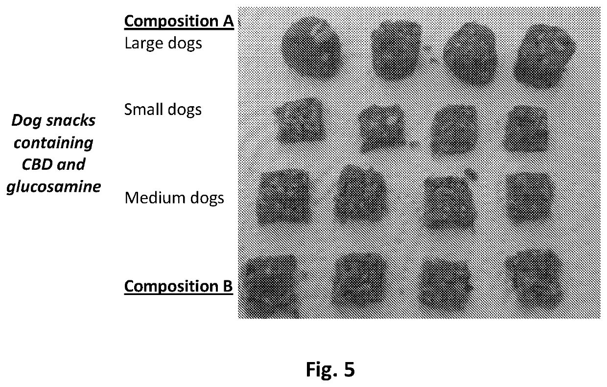 Cannabidiol Combination Compositions