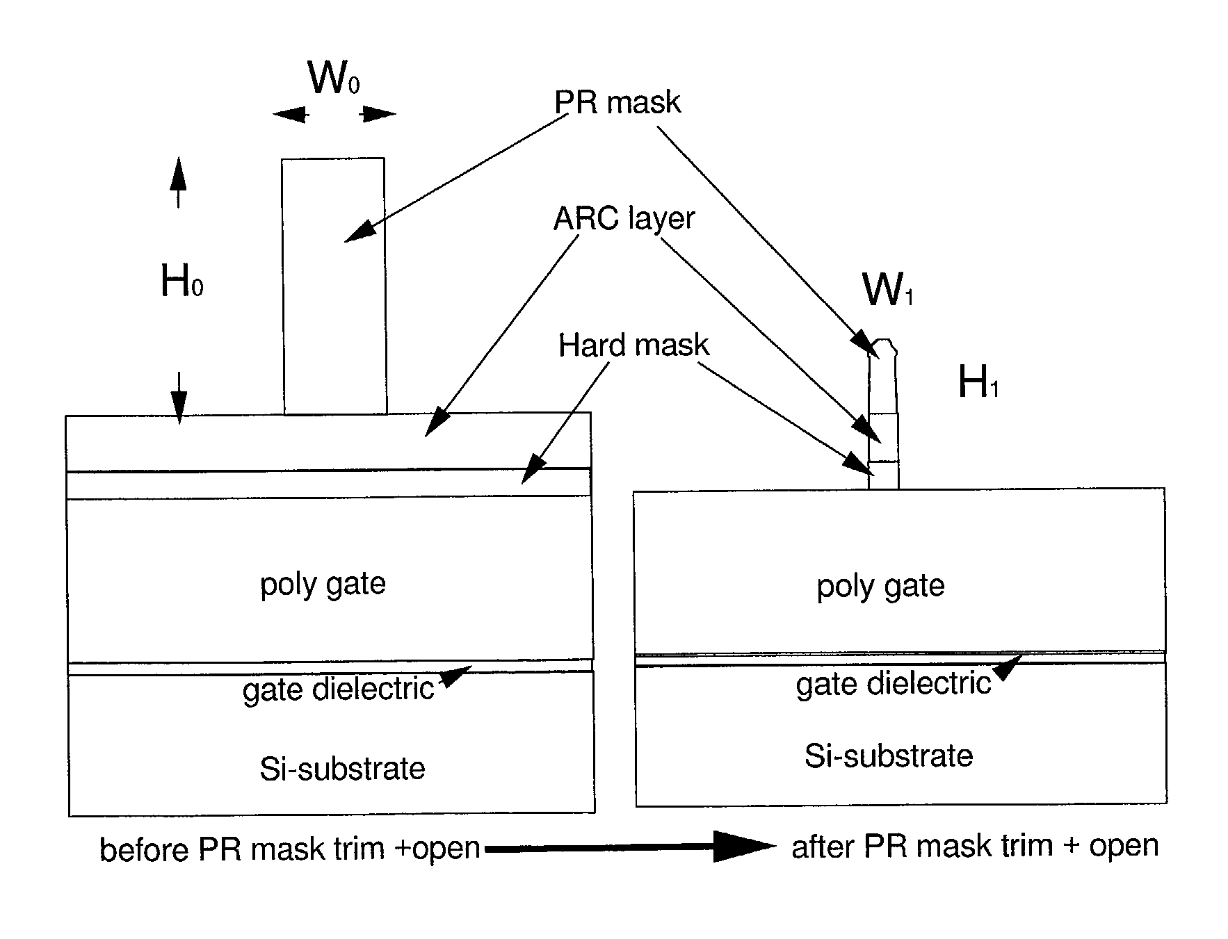 Lateral-only photoresist trimming for sub-80 nm gate stack