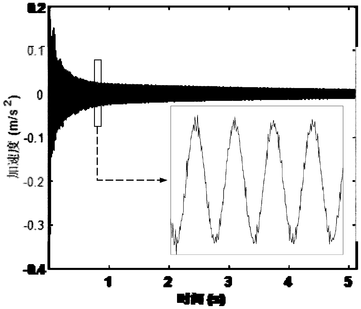 Beam structure damage identification method based on multi-scale strange attractor prediction errors