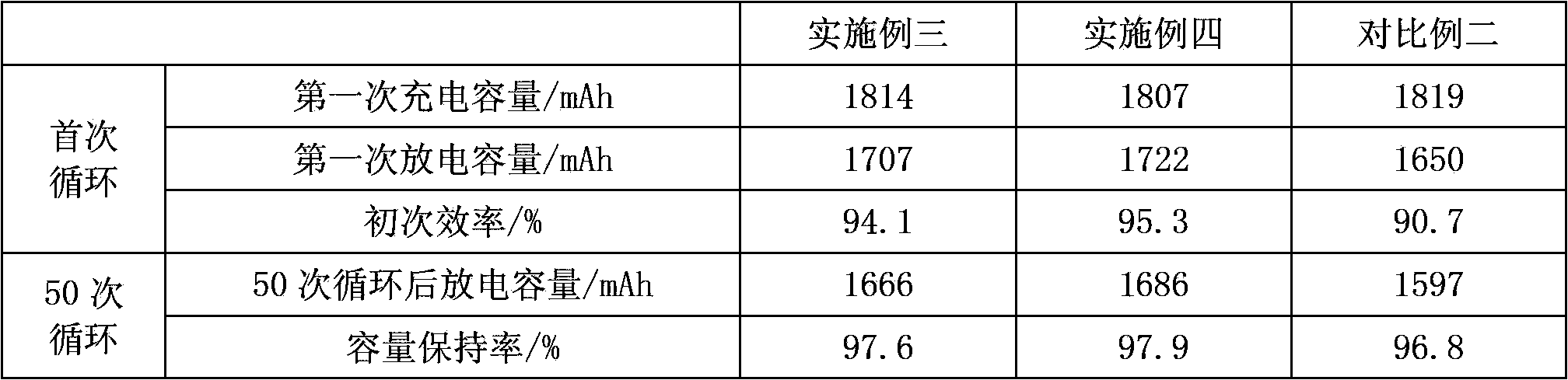 Lithium ion battery cathode additive and preparation method thereof, lithium ion battery cathode piece and lithium ion battery