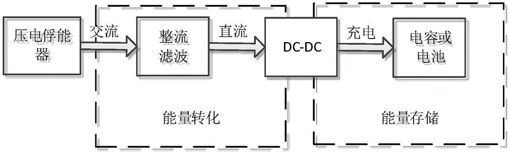 Energy acquisition circuit used for piezoelectric-electromagnetic combined type energy harvesting device