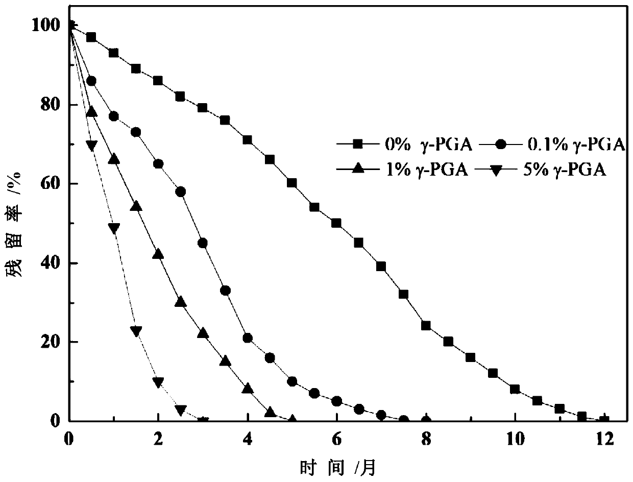 Combined herbicide containing gamma-polyglutamic acid