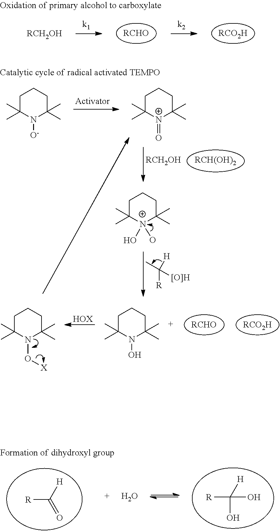 Method for catalytic oxidation of cellulose and method for making a cellulose product