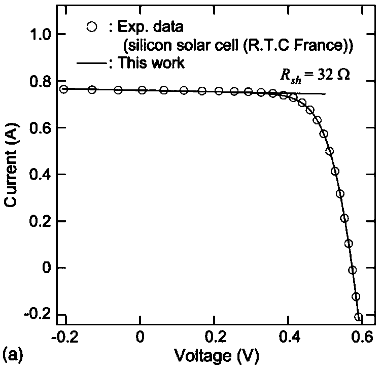 Method for extracting parameters of solar cell