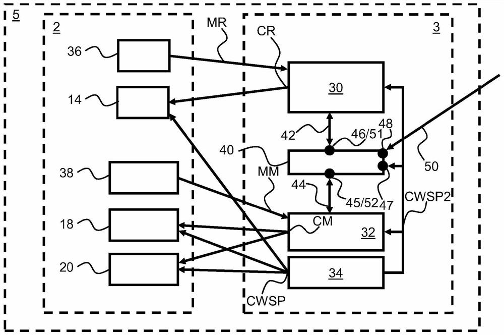 Distributed regulator structure for achieving optimized regulator properties and increased valve service life