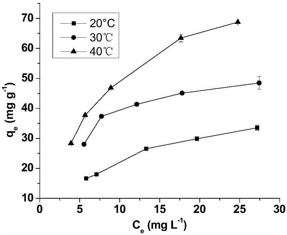 Magnetic nano-particle adsorbent and preparation method and application thereof