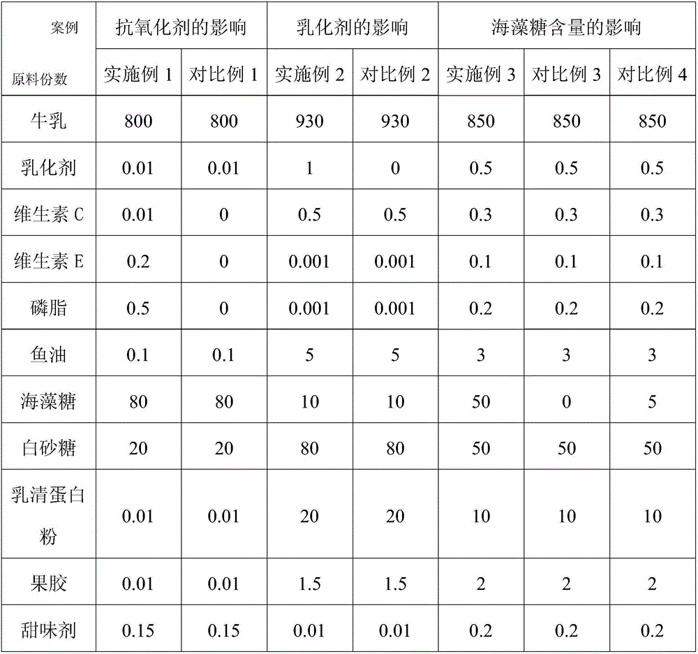 Fermented milk with DHA (dehydroascorbic acid) and EPA (eicosapentaenoic acid) and preparation method thereof