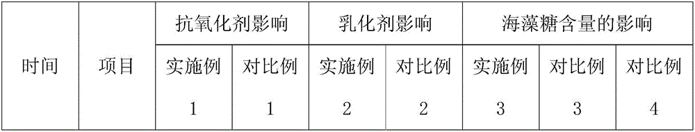 Fermented milk with DHA (dehydroascorbic acid) and EPA (eicosapentaenoic acid) and preparation method thereof