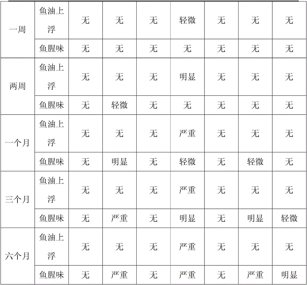 Fermented milk with DHA (dehydroascorbic acid) and EPA (eicosapentaenoic acid) and preparation method thereof