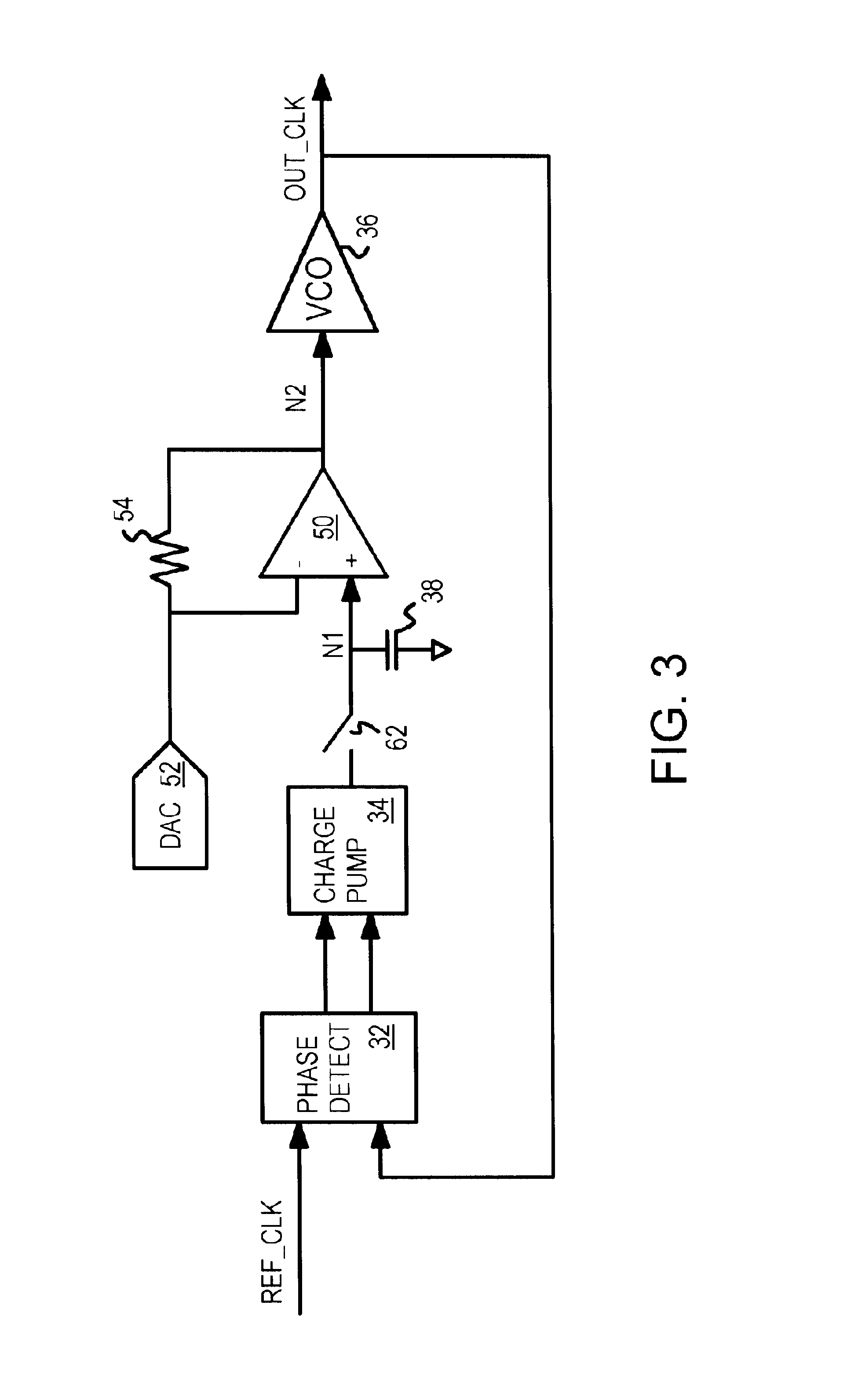 Dual-loop PLL with DAC offset for frequency shift while maintaining input tracking