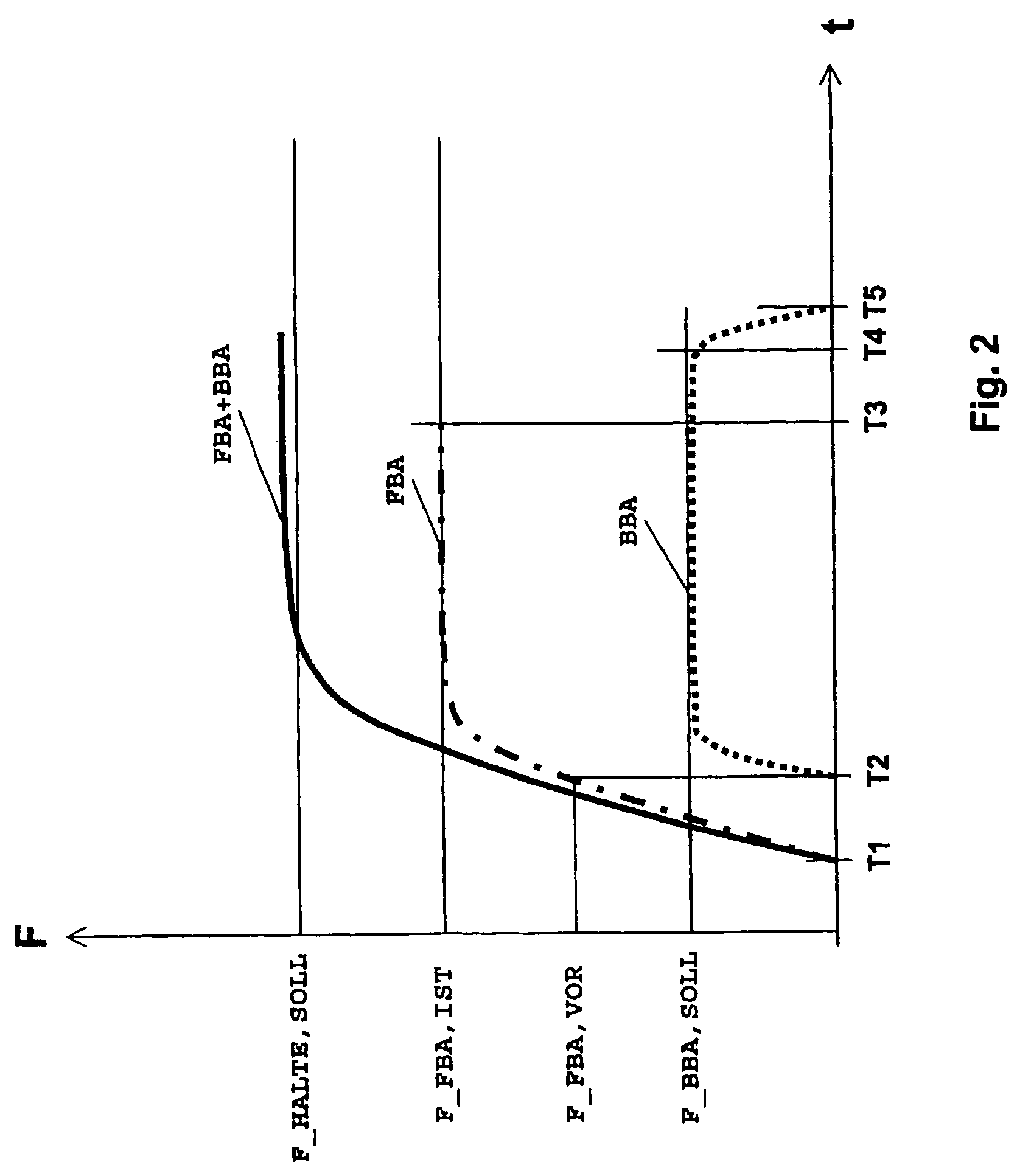 Method for operating to brake gear of a vehicle