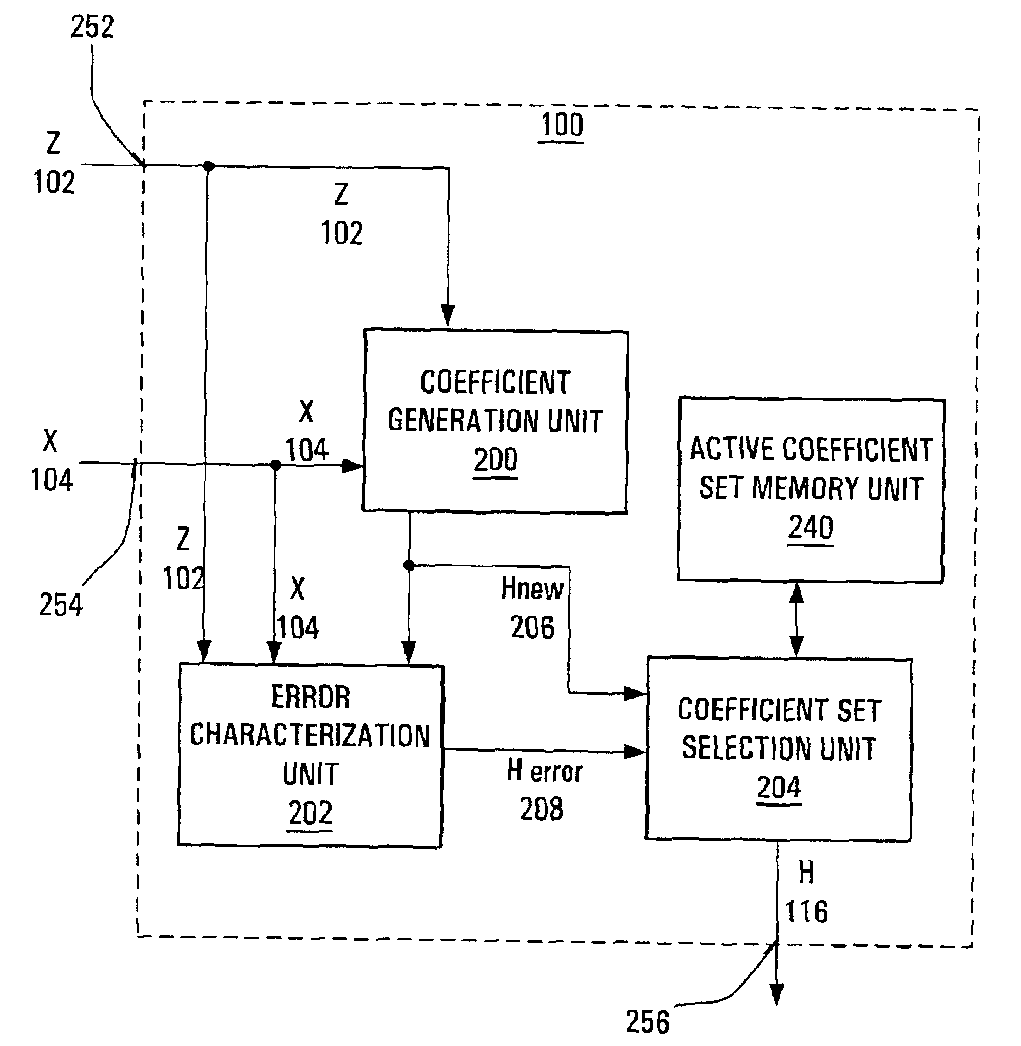 Method and apparatus for providing an error characterization estimate of an impulse response derived using least squares