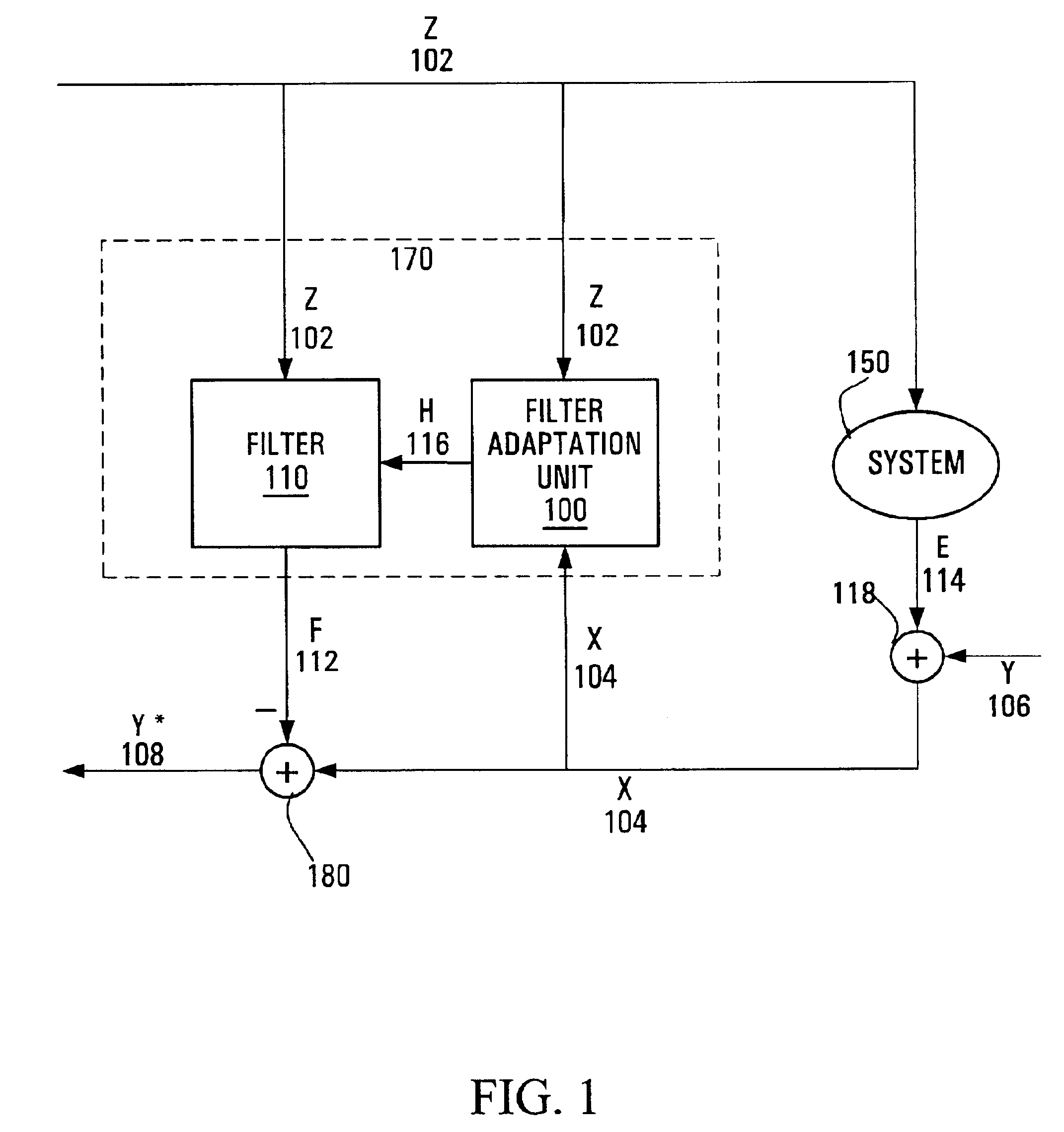 Method and apparatus for providing an error characterization estimate of an impulse response derived using least squares