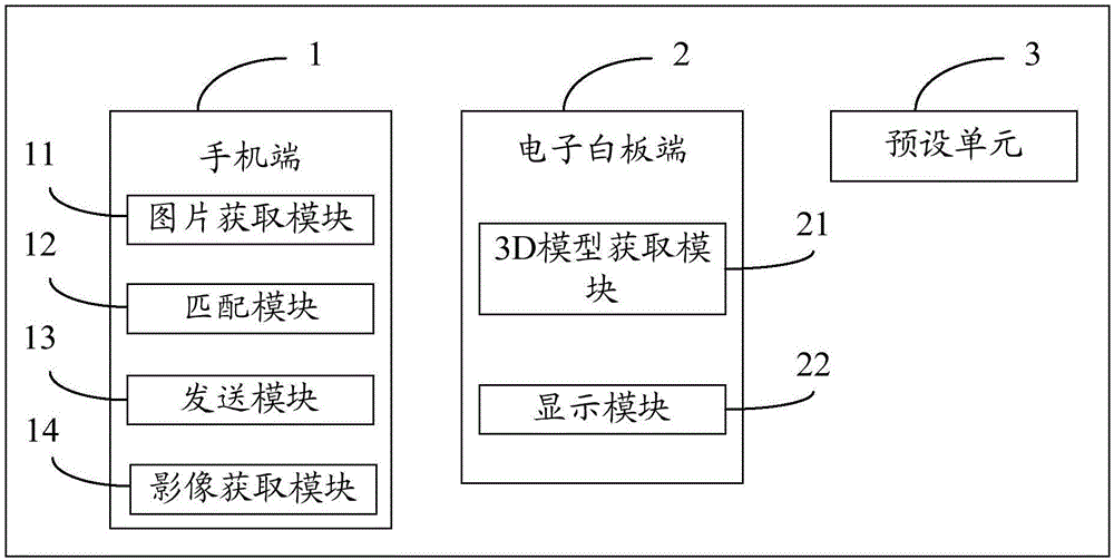 Method and system for enhancing reality based on mobile phone side and electronic whiteboard