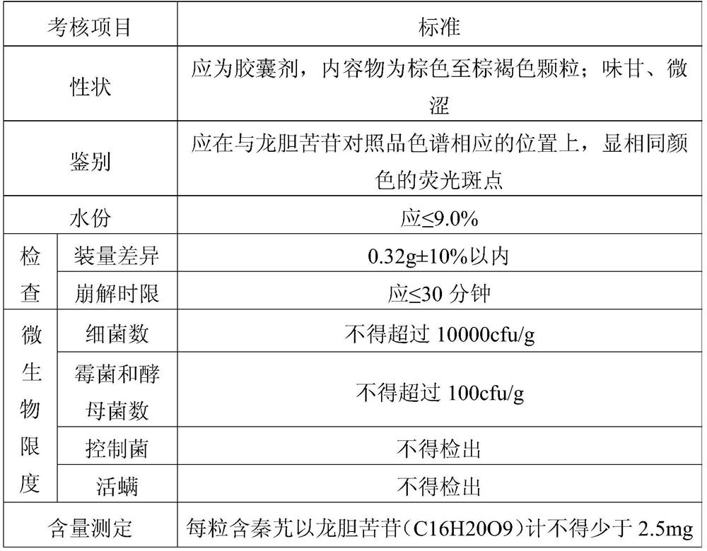 Wind-dispelling collateral-dredging capsule and preparation method thereof