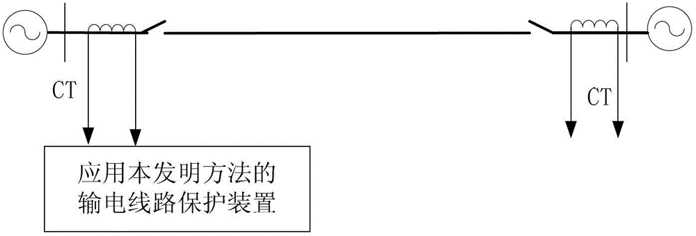 Current protection method for single-phase high-resistance grounding fault of transmission line