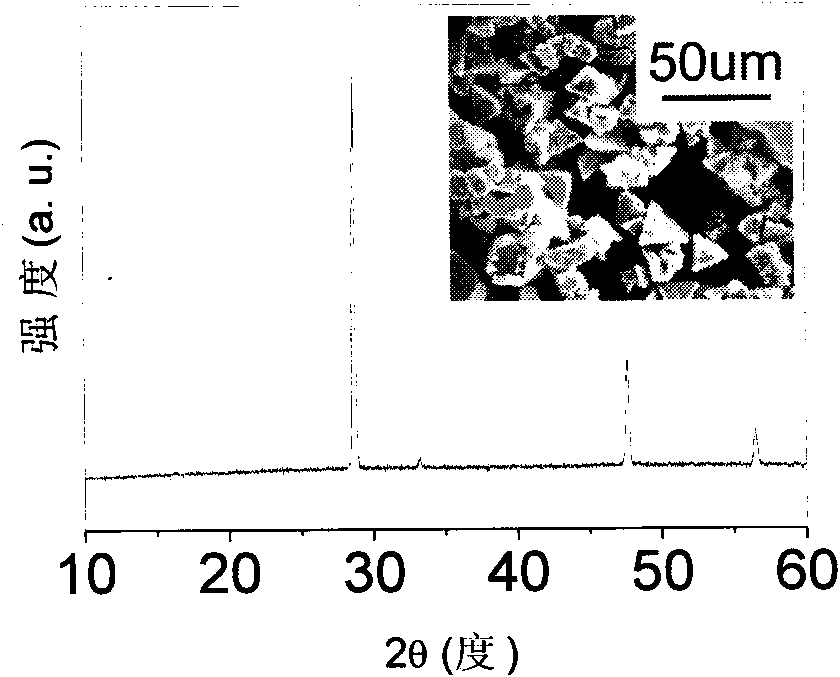 Method for preparing and purifying cuprous halide