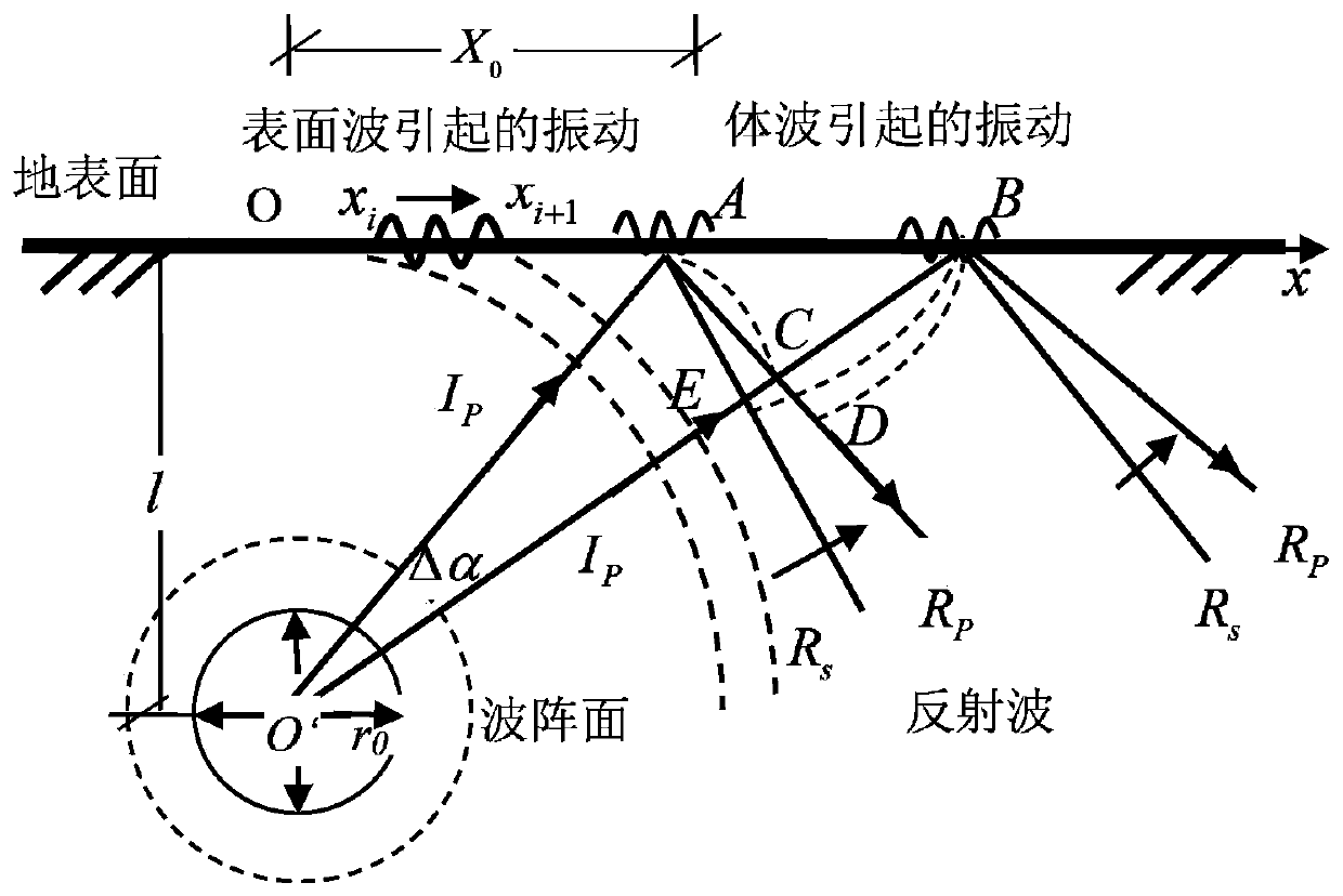 Determination method for speed of earth surface vibration caused by cylindrical waves in rock