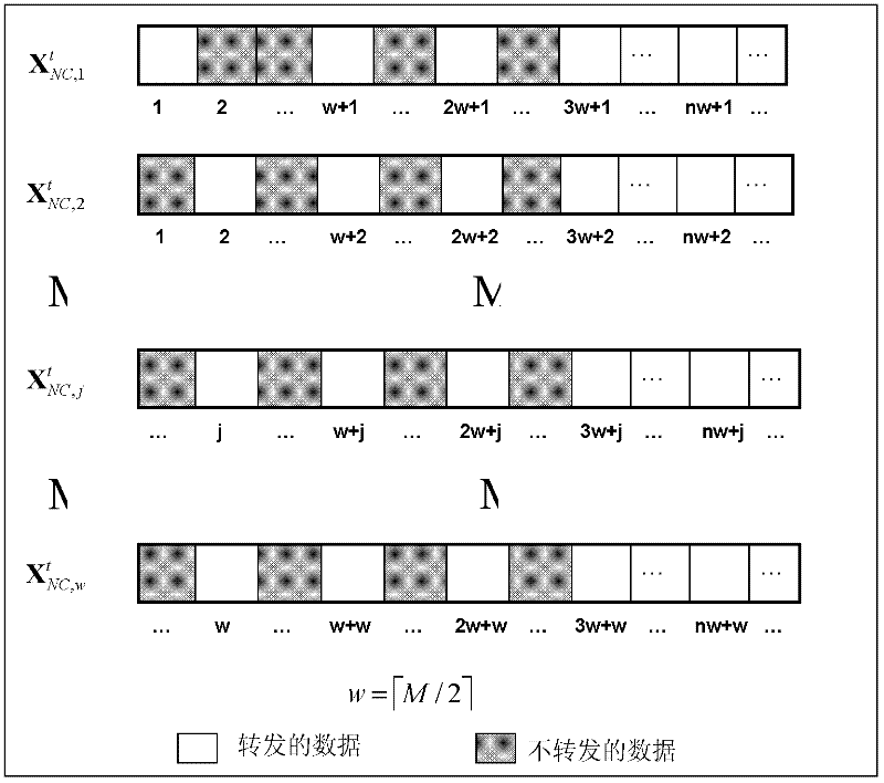 Relay transmission method applied to multiple access relay network