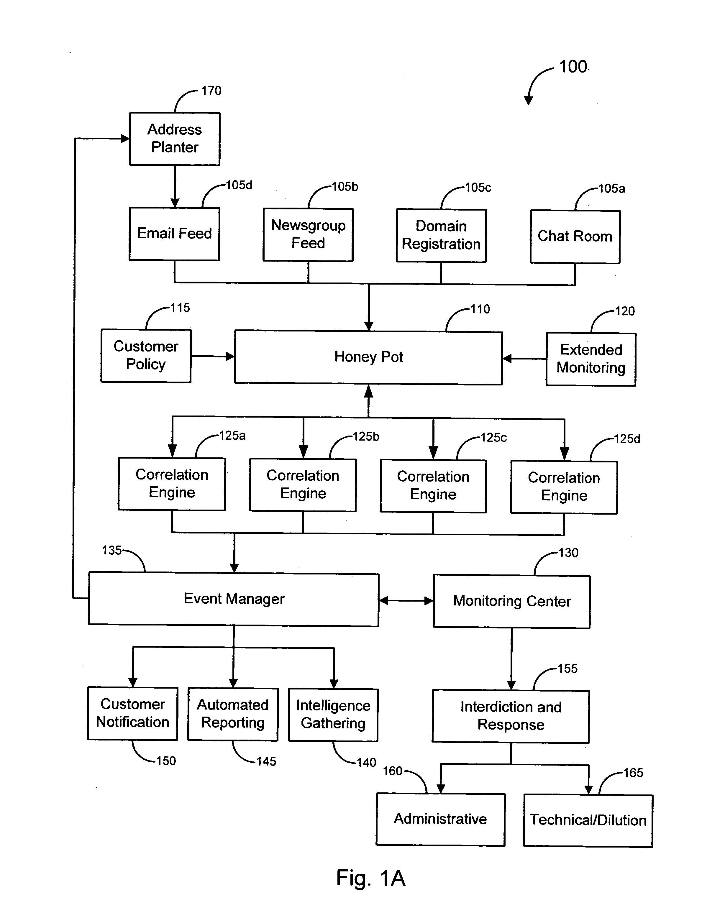 Methods and systems for analyzing data related to possible online fraud