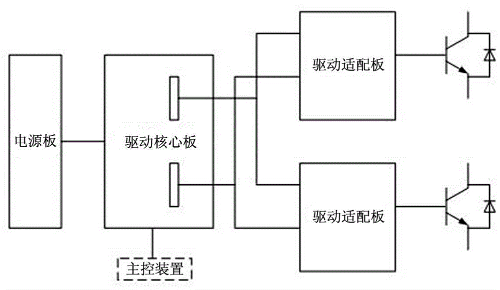 Compact type insulated gate bipolar transistor (IGBT) module driving unit