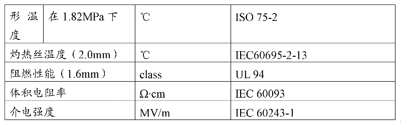 Halogen-free flame retardant material with high heat deformation and preparation method thereof